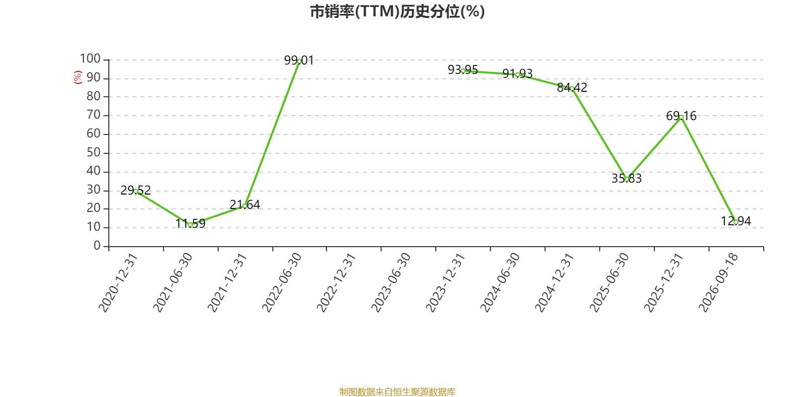 _2014年投资增长贡献率_2015年同比环比增长个股