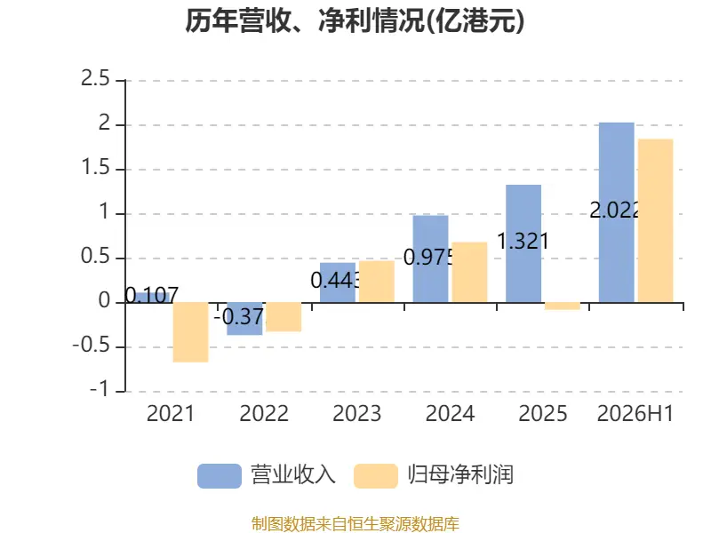 2014年投资增长贡献率__2015年同比环比增长个股