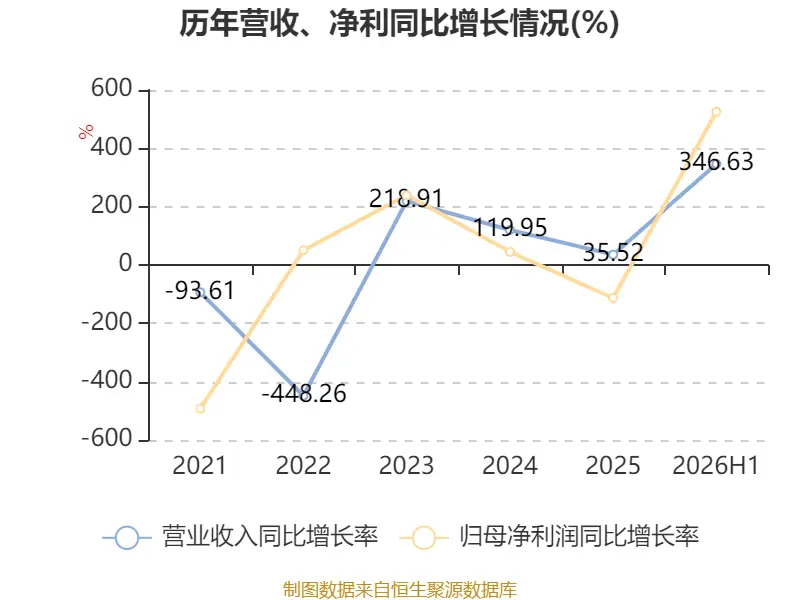 _2014年投资增长贡献率_2015年同比环比增长个股