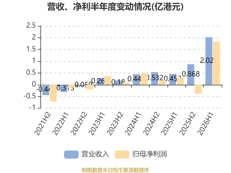 2014年投资增长贡献率__2015年同比环比增长个股