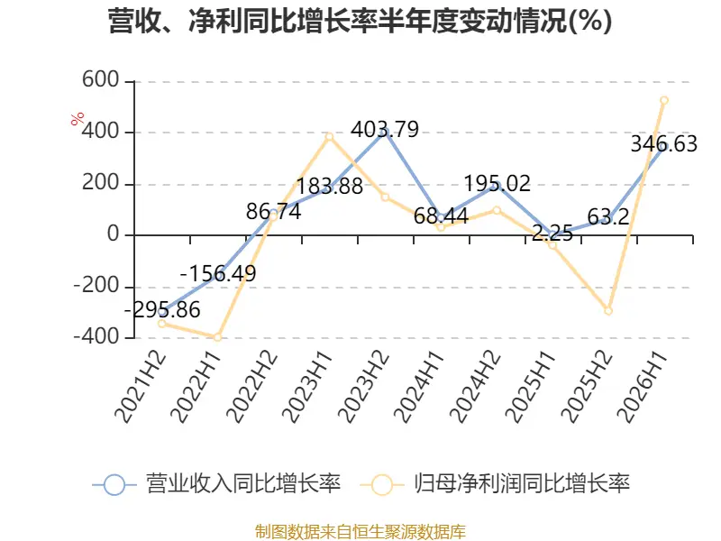 _2014年投资增长贡献率_2015年同比环比增长个股