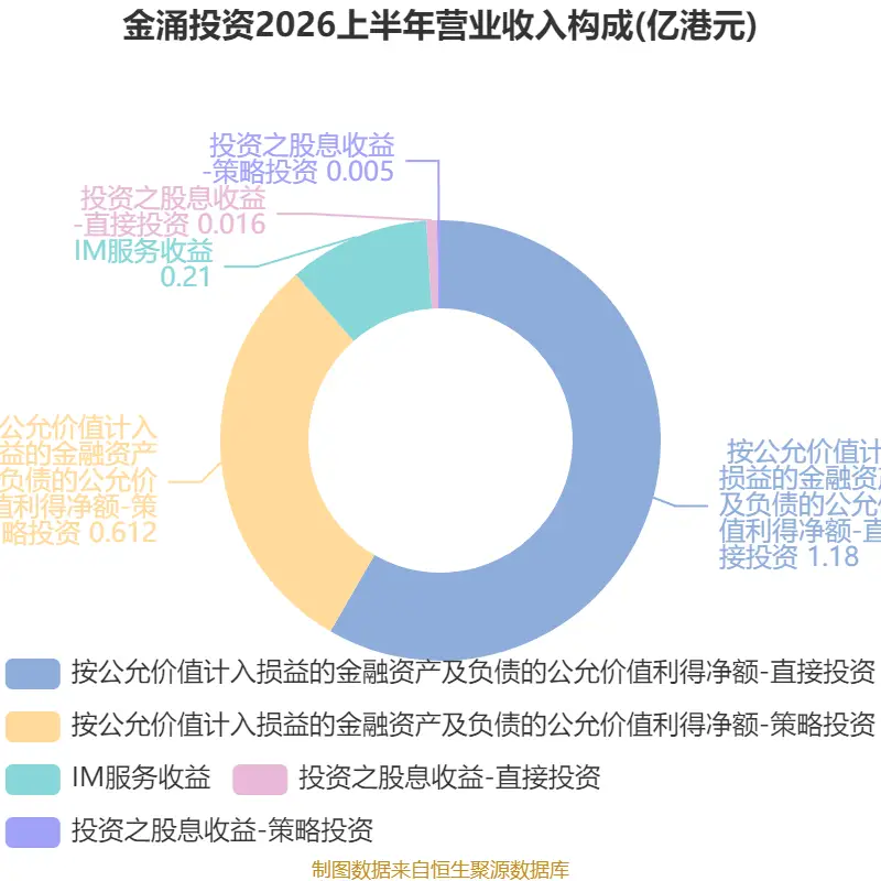 _2015年同比环比增长个股_2014年投资增长贡献率