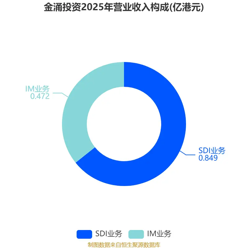 _2015年同比环比增长个股_2014年投资增长贡献率