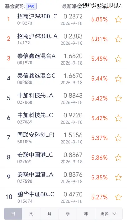 净值查询常见问题__净值报告是什么意思