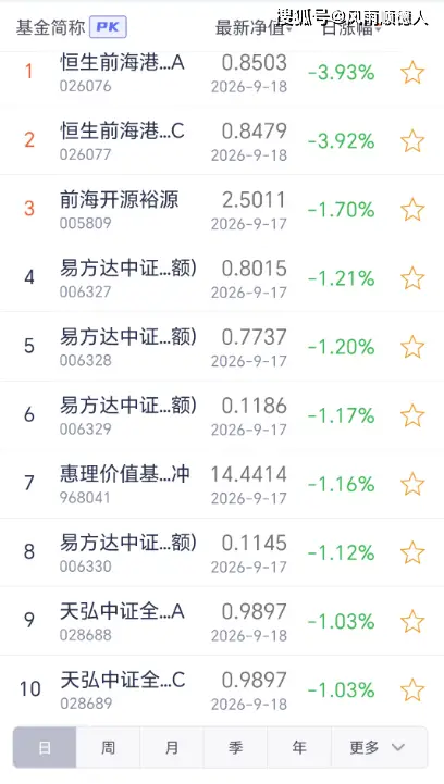 净值报告是什么意思__净值查询常见问题