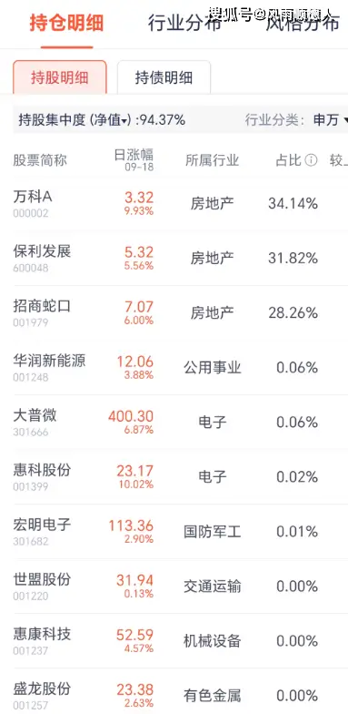 净值查询常见问题__净值报告是什么意思