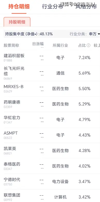 净值查询常见问题_净值报告是什么意思_