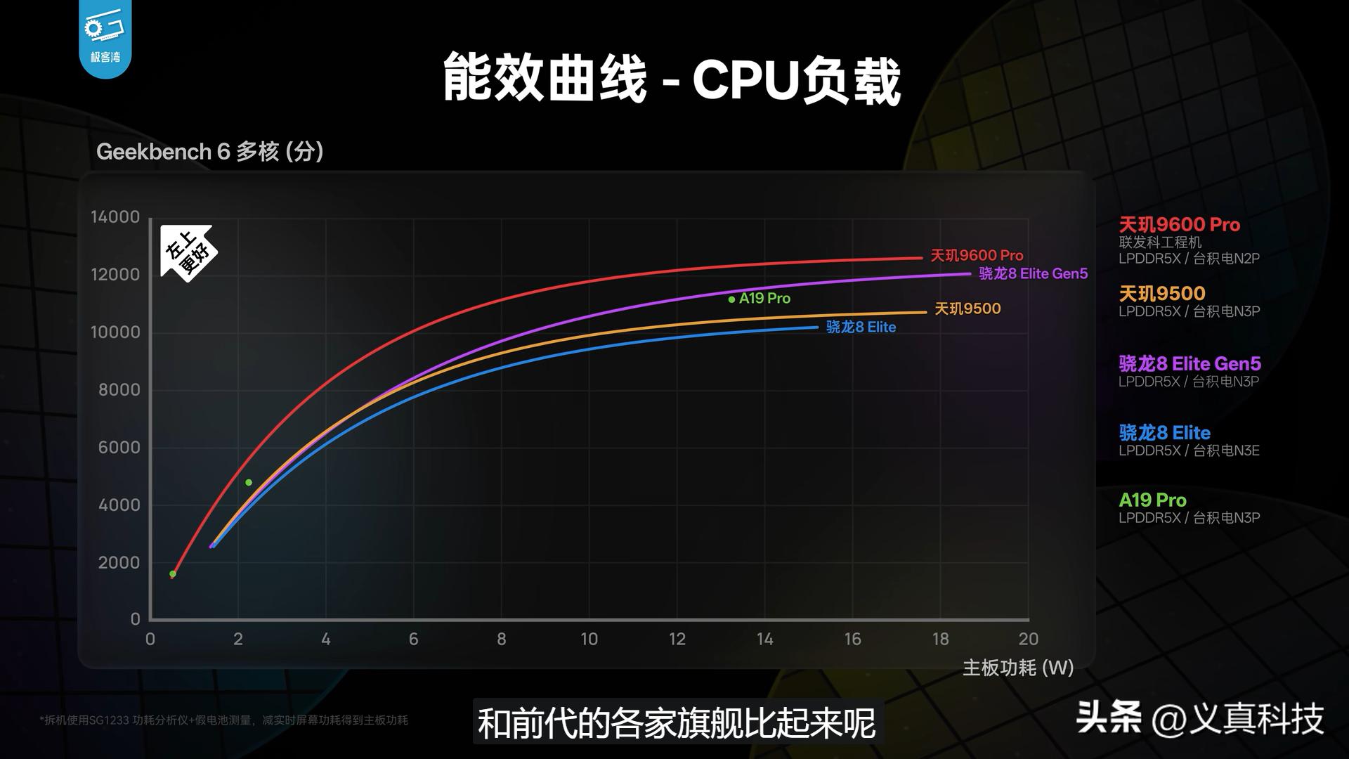 _台积电排产小米玄戒_小米玄戒o3台积电代工