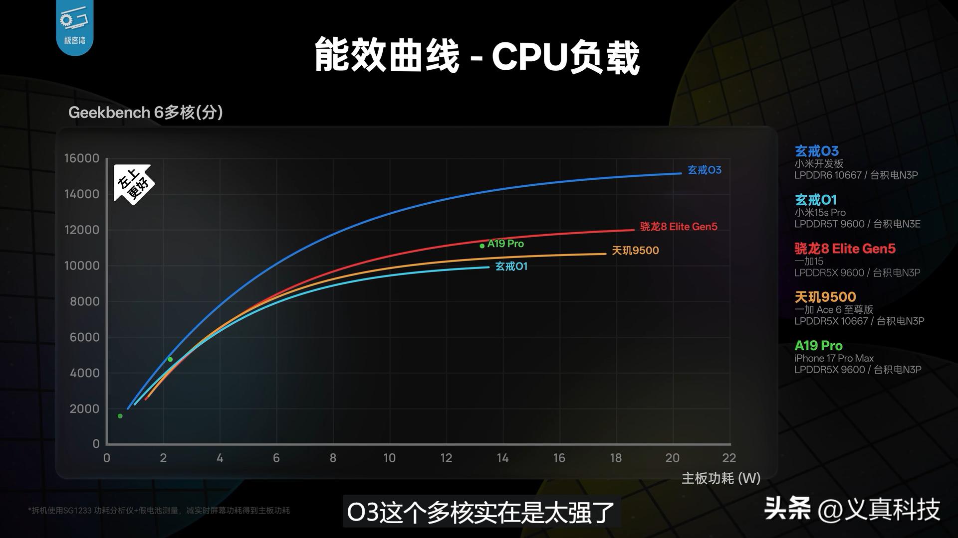 小米玄戒o3台积电代工__台积电排产小米玄戒