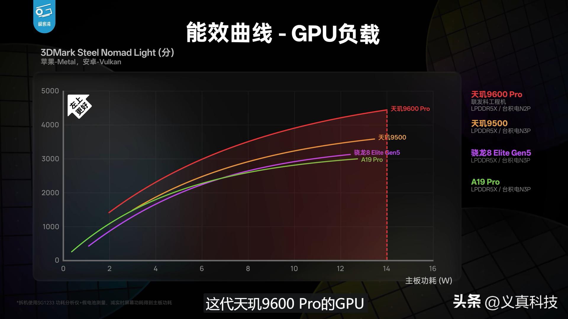_台积电排产小米玄戒_小米玄戒o3台积电代工
