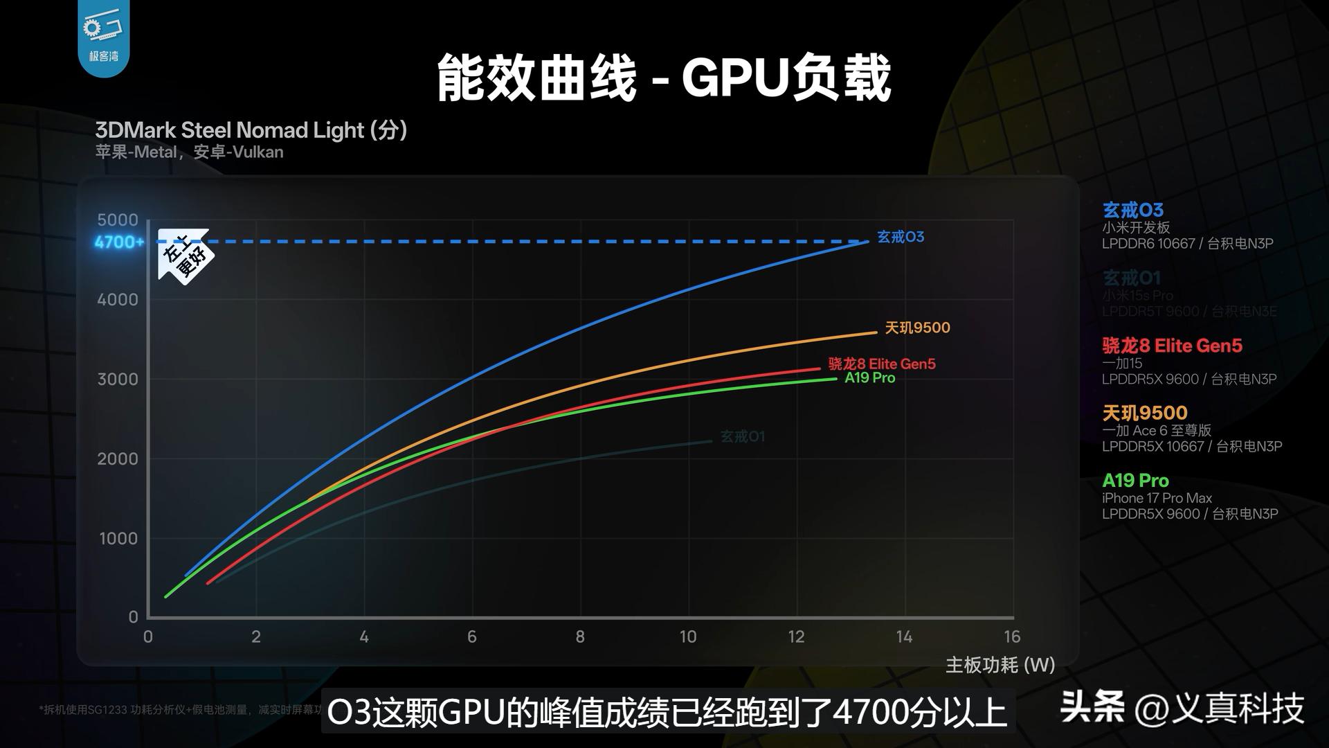 台积电排产小米玄戒__小米玄戒o3台积电代工