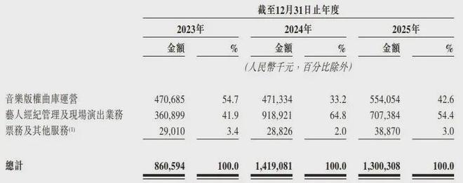 歌手许嵩结婚，新娘是“00”后主持人！其背后公司正在IPO，2年向同一艺人支付超6.8亿元，业界推测可能就是许嵩