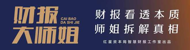 利润增加1000倍股价下跌_利润大增股价反而跌_