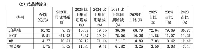 _利润增加1000倍股价下跌_利润大增股价反而跌