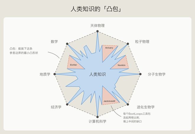 什么叫神助攻_神助攻笑翻全场出处_